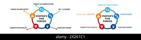 Porters five forces diagram. Competitive business process with conceptual sales Stock Vector