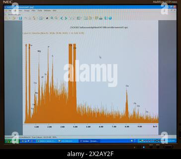 Chemical composition analysis. FIB, Focused-Ion-Beam Nanofabrication Laboratory, Dual-Beam Focused-Ion-Beam FIB, Helios NanoLabTM DualBeamTM, Nanofabr Stock Photo