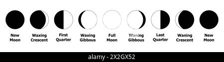 Phases of the Moon. Lunar phase icon vector set. Eclipse illustration decoration. New Full Moon Waxing Crescent First Last Quarter Waning Gibbous. Stock Vector