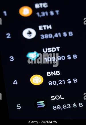 Rottweil, Germany. 23rd Apr, 2024. The logos of the cryptocurrencies Bitcoin (BTC), Ethereum (ETH), the stablecoin Tether (USDT), Binance Coin (BNB) and Solana (SOL) can be seen on the CoinMarcetCap trading platform. Credit: Silas Stein/dpa/Alamy Live News Stock Photo