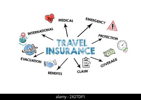 TRAVEL INSURANCE. Illustration with icons, arrows and keywords on a white background. Stock Photo