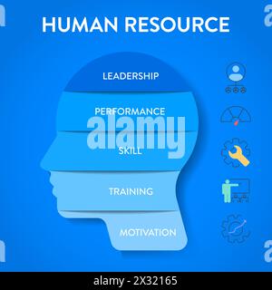 Human Resource Management System (HRMS) strategy infographic diagram banner with icon vector has leadership, motivation, skill, training and performan Stock Vector