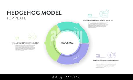 Hedgehog model strategy framework infographic diagram banner template with icon vector has passion, economic and skill. Chart and graph design element Stock Vector