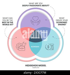 Hedgehog model strategy framework infographic diagram banner template with icon vector has passion, economic and skill. Chart and graph design element Stock Vector