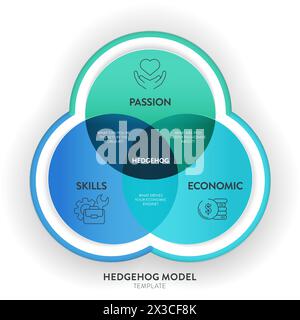 Hedgehog model strategy framework infographic diagram banner template with icon vector has passion, economic and skill. Chart and graph design element Stock Vector