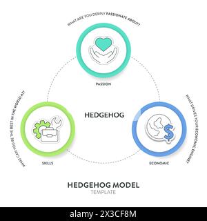 Hedgehog model strategy framework infographic diagram banner template with icon vector has passion, economic and skill. Chart and graph design element Stock Vector