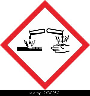 GHS Classes Chemicals Label Symbol Pictograms and Hazard Classes ...