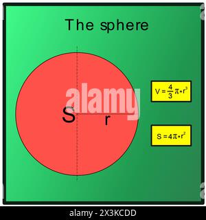 The graphic representation of the calculation of the content and volume of a sphere on a green board Stock Vector