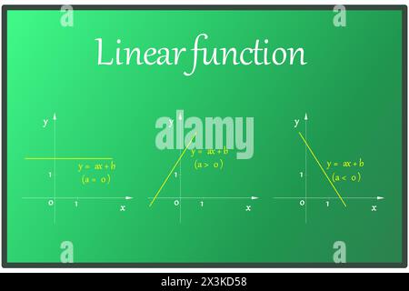 The graphical representation of the basic properties of linear functions on a green board Stock Vector