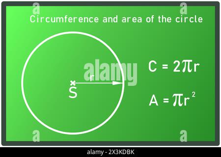Graphic representation of the perimeter and area of a circle with an equation on a green board Stock Vector