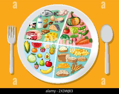 Illustration of a plate divided into food groups. Stock Vector