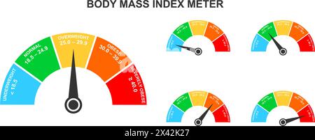 Body mass index meters. Set of infographic BMI dashboards with arrows. Weight measuring scales with underweight, normal, overweight and obese ranges. Vector flat illustration. Stock Vector
