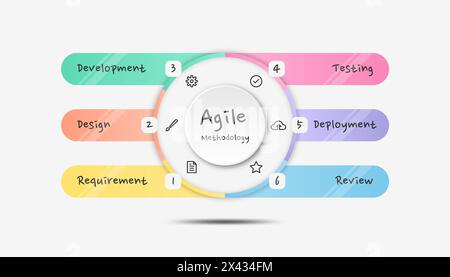 Infographic Agile Methodology. Colorful modern infographic template. Stock Vector