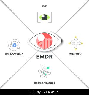 EMDR or Eye Movement Desensitization Reprocessing infographic diagram chart illustration banner template with icon vector has eye, movement, desensiti Stock Vector