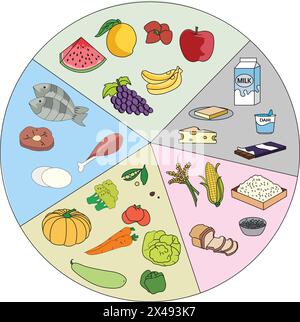 Flow chart showing different sources of food Stock Vector