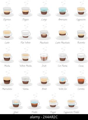 Set of 24 Coffee Types and their preparation in cartoon style Vector Illustration Stock Vector