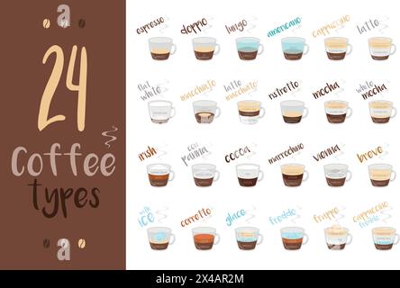 Set of 24 Coffee Types and their preparation in cartoon style Vector Illustration Stock Vector