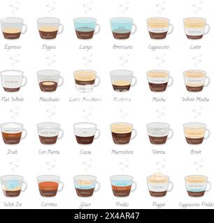 Set of 24 Coffee Types and their preparation in cartoon style Vector Illustration Stock Vector