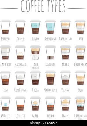 Set of 24 Coffee Types and their preparation in cartoon style Vector Illustration Stock Vector