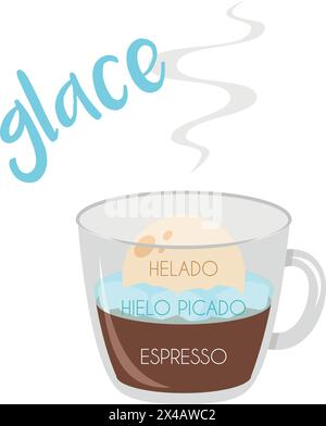 Vector illustration of a Glace coffee cup icon with its preparation and proportions and names in spanish. Stock Vector