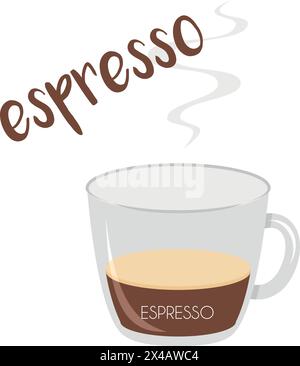 Vector illustration of an Espresso coffee cup icon with its preparation and proportions and names in spanish. Stock Vector