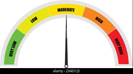 Speed dial indicator, Green and red meter, Moderate barometers, Speedometers icons, Moderate indicator level Stock Vector