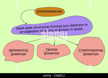 Understanding Stereoisomerism in Chemistry Stock Vector