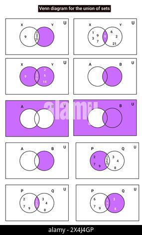 The structure of Venn diagrams Stock Vector