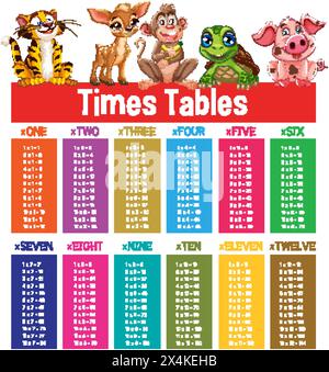 Times tables with cute animals illustration Stock Vector Image & Art ...