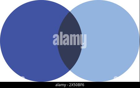 Relationship Venn diagram with 2 intersecting circles. Stock Vector