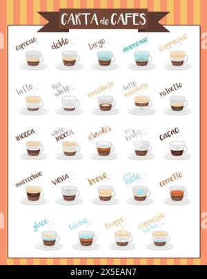Set of 24 Coffee Types and their preparation in cartoon style Vector Illustration. Names in Spanish. Stock Vector