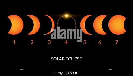 Solar eclipse vector total sun background. Moon eclipse glow in space. Solar planet circle Stock Vector