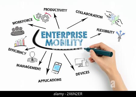 Enterprise Mobility Concept. Chart with keywords and icons on white background. Stock Photo