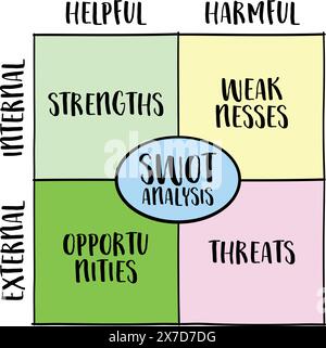 SWOT (strengths, weaknesses, opportunities, threats) analysis, project management concept, vector diagram sketch Stock Vector