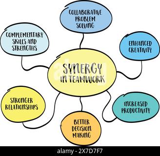 synergy in teamwork, vector diagram infographics, the combined effect of a team working together is greater than the sum of their individual efforts Stock Vector