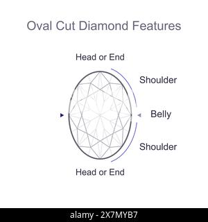 Oval cut precious gemstone anatomy, parts and their names. Outline icon with editable stroke Stock Vector