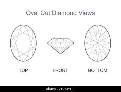 Oval cut precious gemstone top, front and bottom views. Outline icon with editable stroke Stock Vector