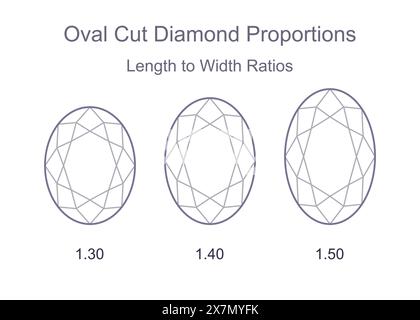 Oval cut precious gemstone length to width ratios. Outline icon with editable stroke Stock Vector