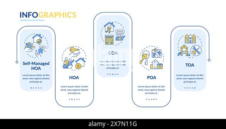Types of owners associations rectangle infographic template Stock Vector