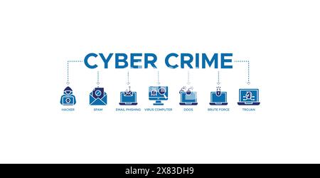 Cybercrime banner web icon vector illustration concept with icons of hackers, spam, email phishing, virus computer, DDoS, brute force, trojan Stock Vector