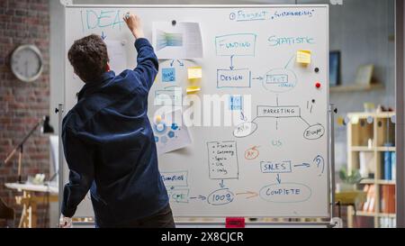 Young Project Manager Using Charts and Statistics and Writing on a Whiteboard. Digital Content Specialist Brainstorming For a Marketing Campaign in an Office. Back View Shot. Stock Photo