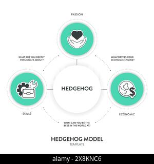 Hedgehog model strategy framework infographic diagram banner template with icon vector has passion, economic and skill. Chart and graph design element Stock Vector