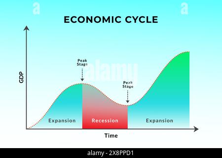 The economic cycle graph. illustration of fluctuations in the Gross Domestic Product or GDP around its growth rate Stock Vector