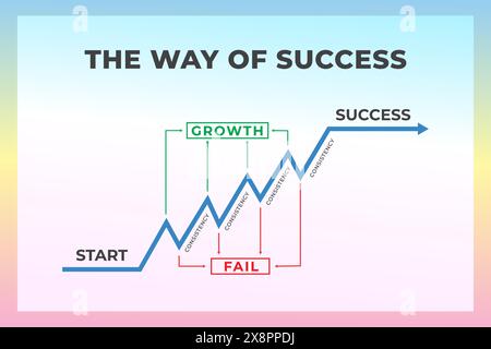 The way of success graph vector illustration Stock Vector