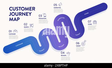 Customer Journey Map icon infographic has 6 steps to analyze such as customer, search, promotion, reviews, marketing, target and store. Business infog Stock Vector