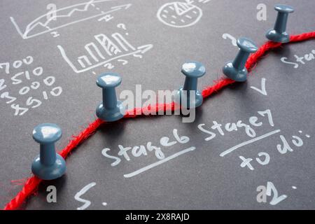 A thread with pins showing the stages of the plan. Business project management. Stock Photo