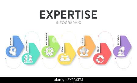 Expertise framework infographic diagram chart banner with illustration icon vector template has expert, advice, team, trust, research, consulting and Stock Vector