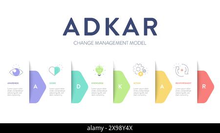 ADKAR framework diagram chart infographic with icon vector for banner presentation template has awareness, desire, knowledge, action and reinforcement Stock Vector