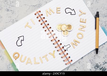 Notebook with words TIME QUALITY MONEY, pen and coins on white grunge background. Closeup Stock Photo