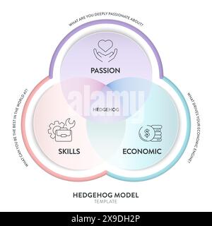 Hedgehog model strategy framework infographic diagram banner template with icon vector has passion, economic and skill. Chart and graph design element Stock Vector